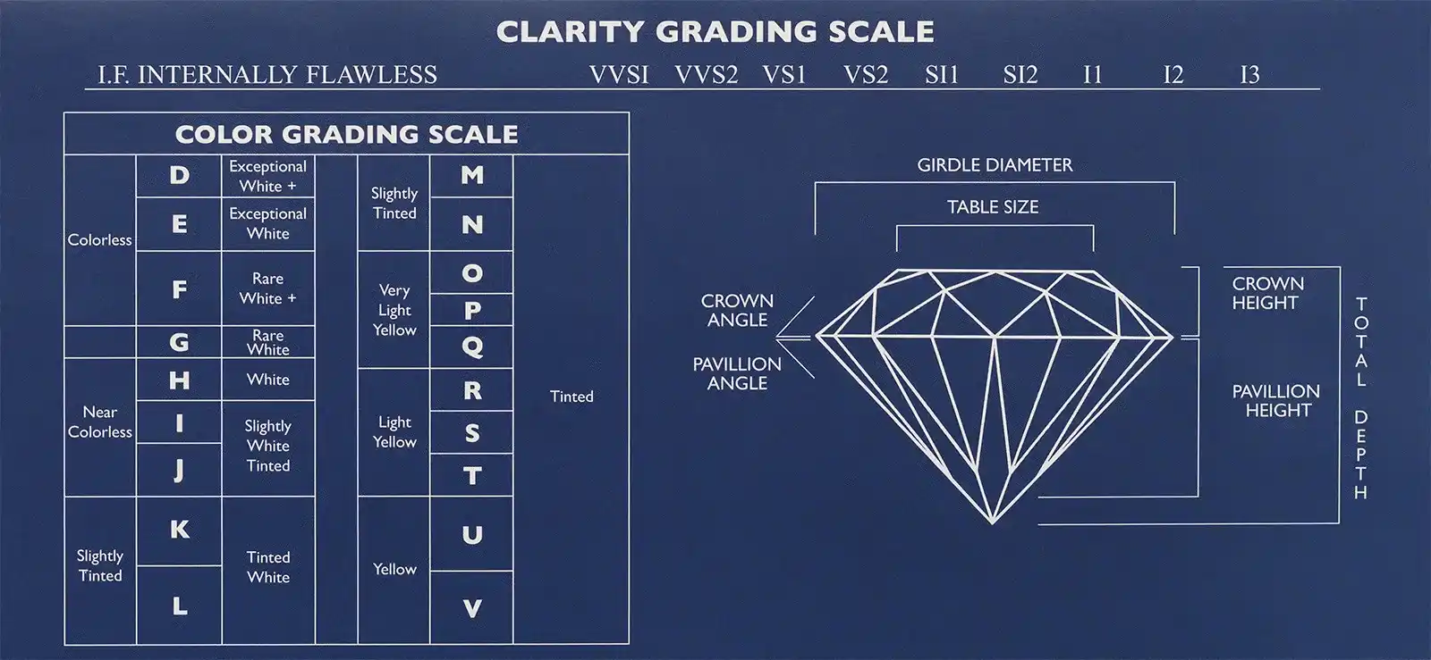 GIA الماس